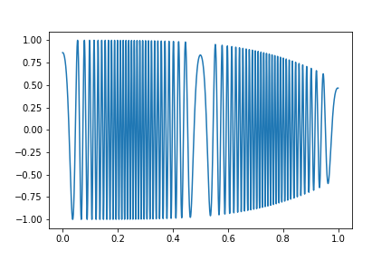 Figure 32